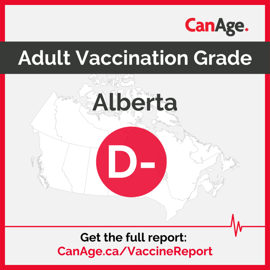 Alberta report card