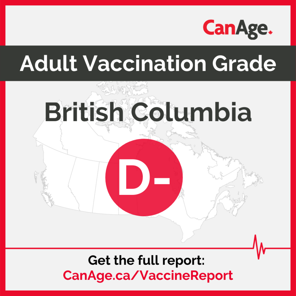 British Columbia report card